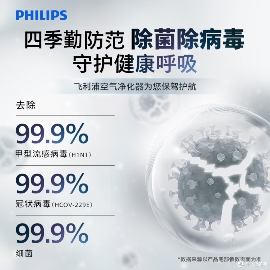 飞利浦(PHILIPS)无雾加湿医护级空气净化器:科技创新,守护家居健康