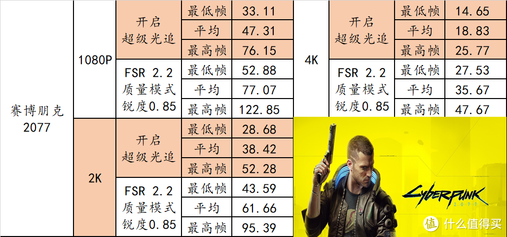 炼丹游戏两相宜，7800X3D + 7900XT 了解一下