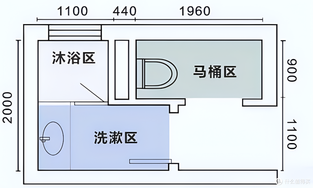 卫生间别再死磕干湿分离了!学学上海人的做法,那叫一个高级