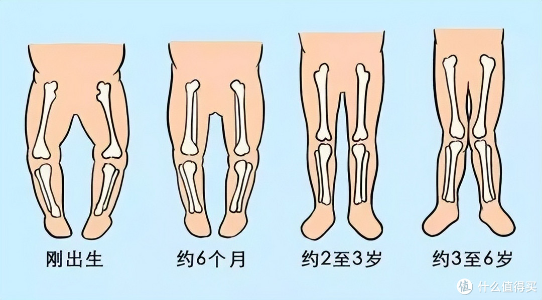 伤害宝宝腿部发育的5种行为，很多老人还在做，爸妈别不以为意