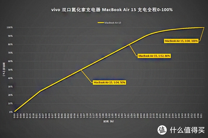 vivo 45W双口氮化镓充电器：强兼容、好携带，双口皆快充