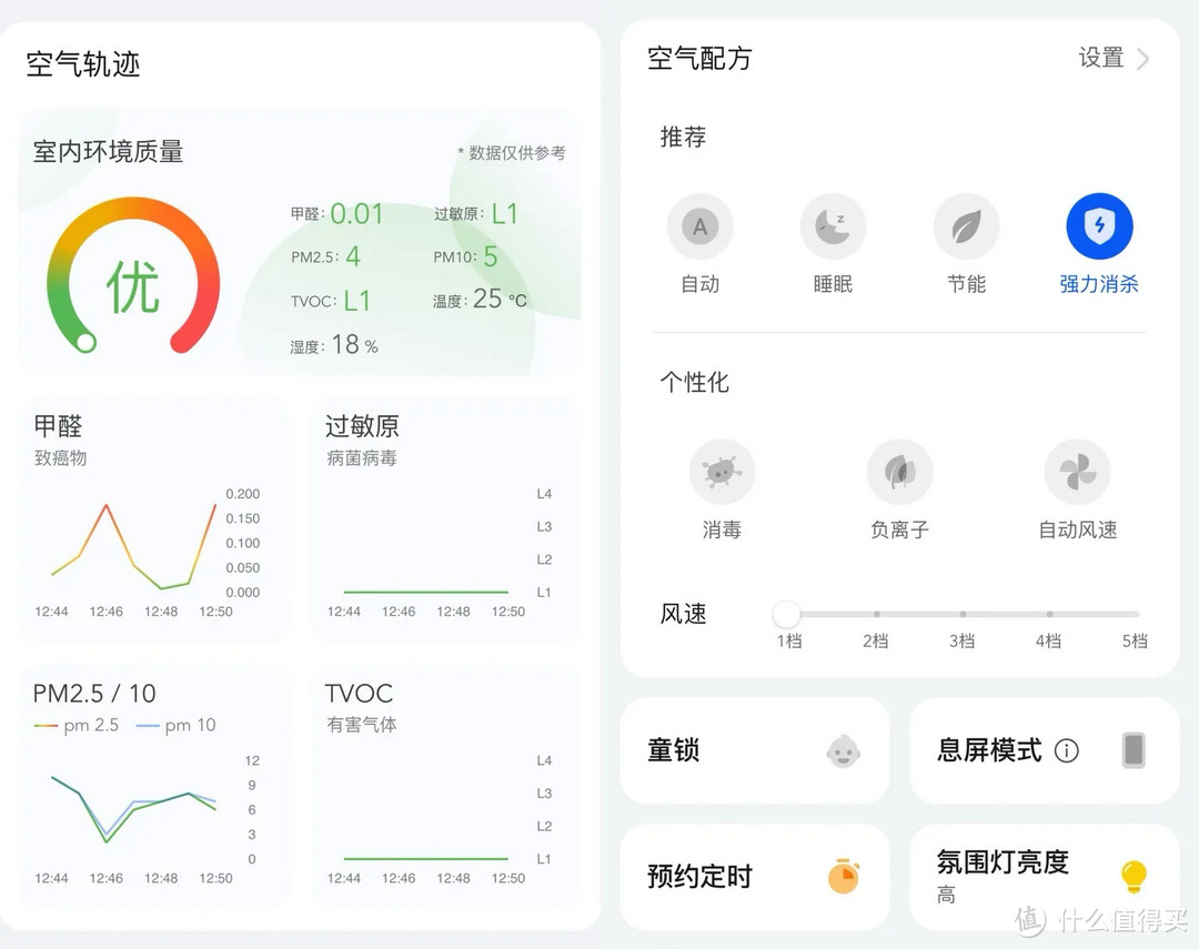 打造健康家居环境，值得推荐的6件清洁电器