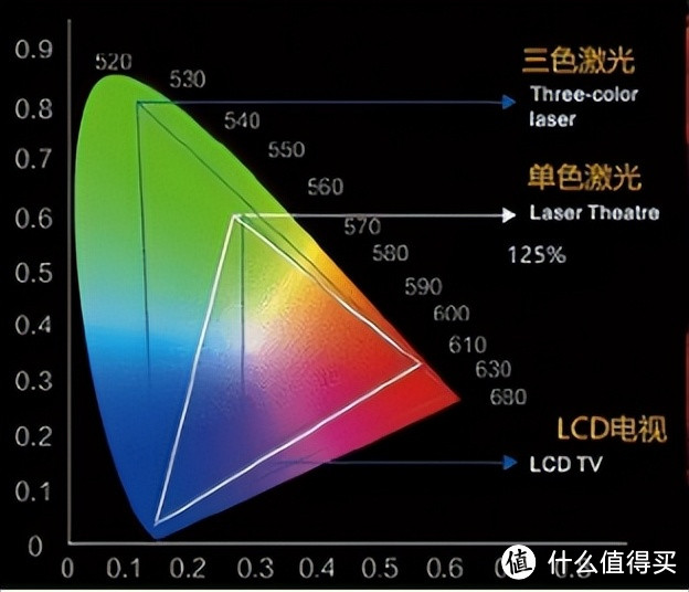 性价比家用投影仪 坚果N1S Pro如何做到口碑、销量双赢