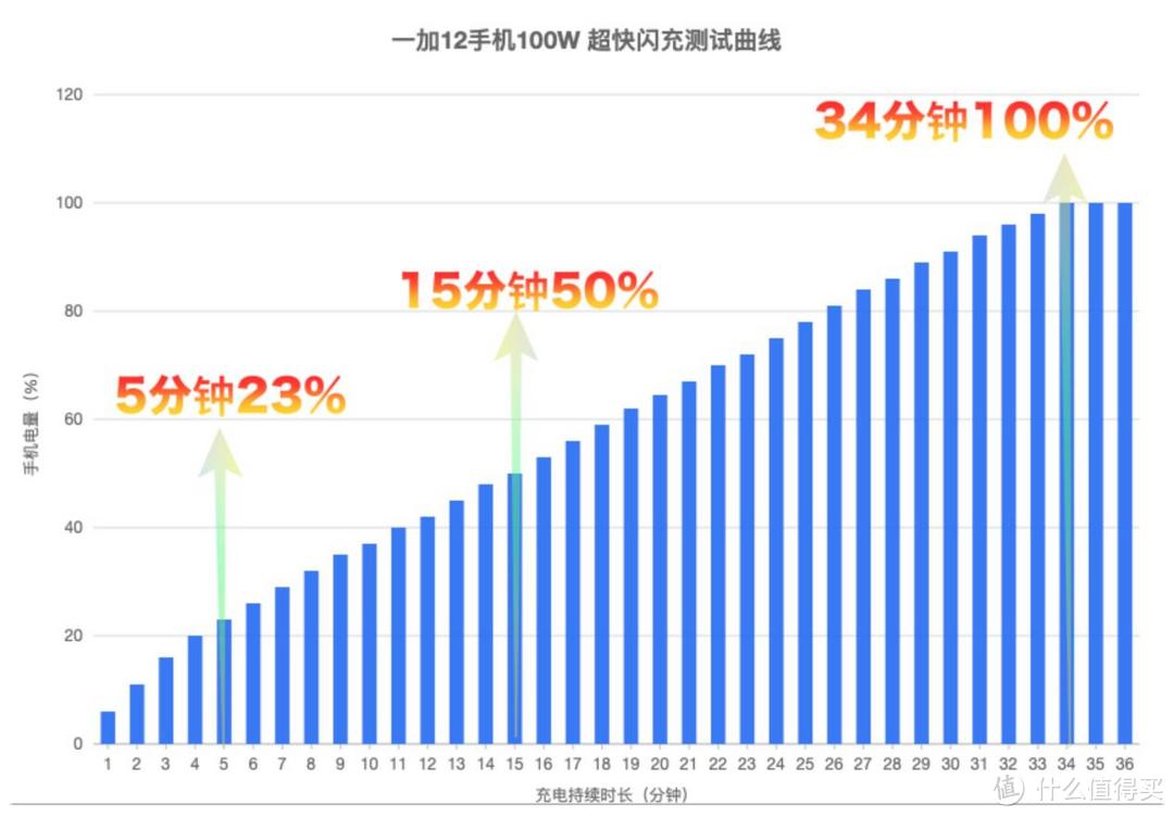 盘点2023年买过不后悔的数码产品：一加手机、零刻小主机、极空间私有云、非凡Go笔记本、华硕路由器