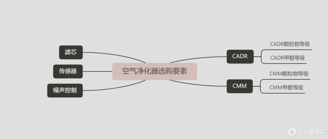 打造健康家居环境,值得推荐的6件清洁电器