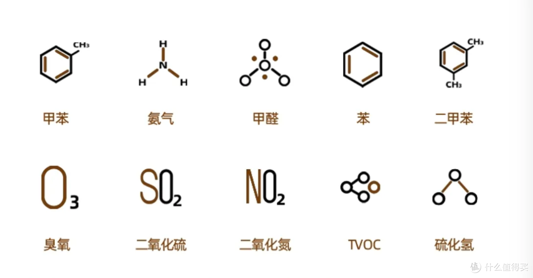 打造健康家居环境,值得推荐的6件清洁电器