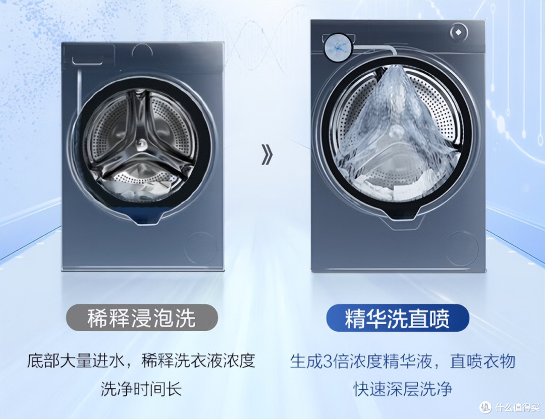 小天鹅和海尔洗衣机哪个好?推荐海尔省时省水省电的精华洗59系列