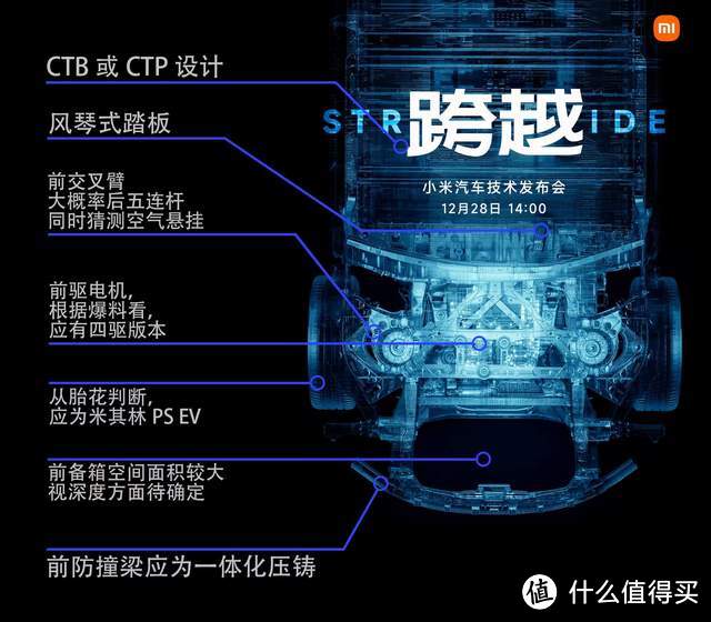 小米汽车要发布了？雷军：12月28日，只发技术，不发产品