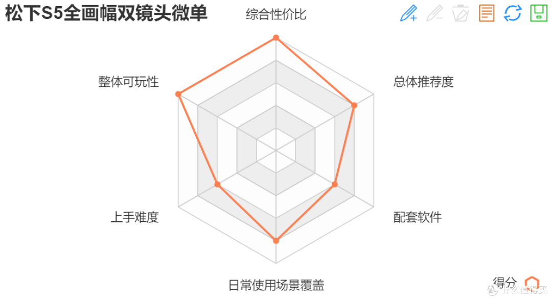 2023年度总结——让我破费的年度数码好物推荐
