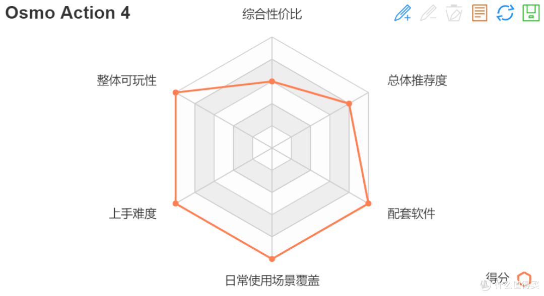 2023年度总结——让我破费的年度数码好物推荐