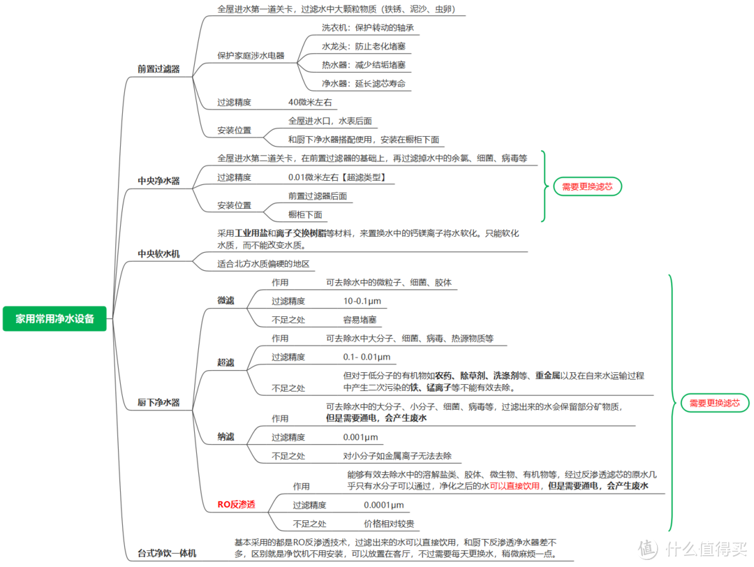 净水器有必要买吗？选购时需要注意什么？带加热功能的净水器怎么样？【附：即热净水器 安装+实测】