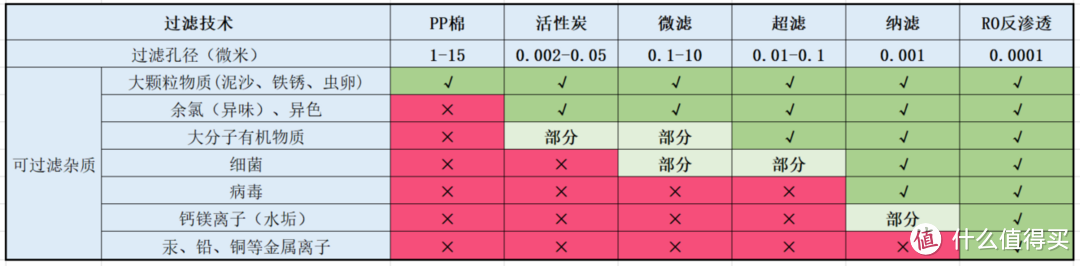 净水器有必要买吗？选购时需要注意什么？带加热功能的净水器怎么样？【附：即热净水器 安装+实测】