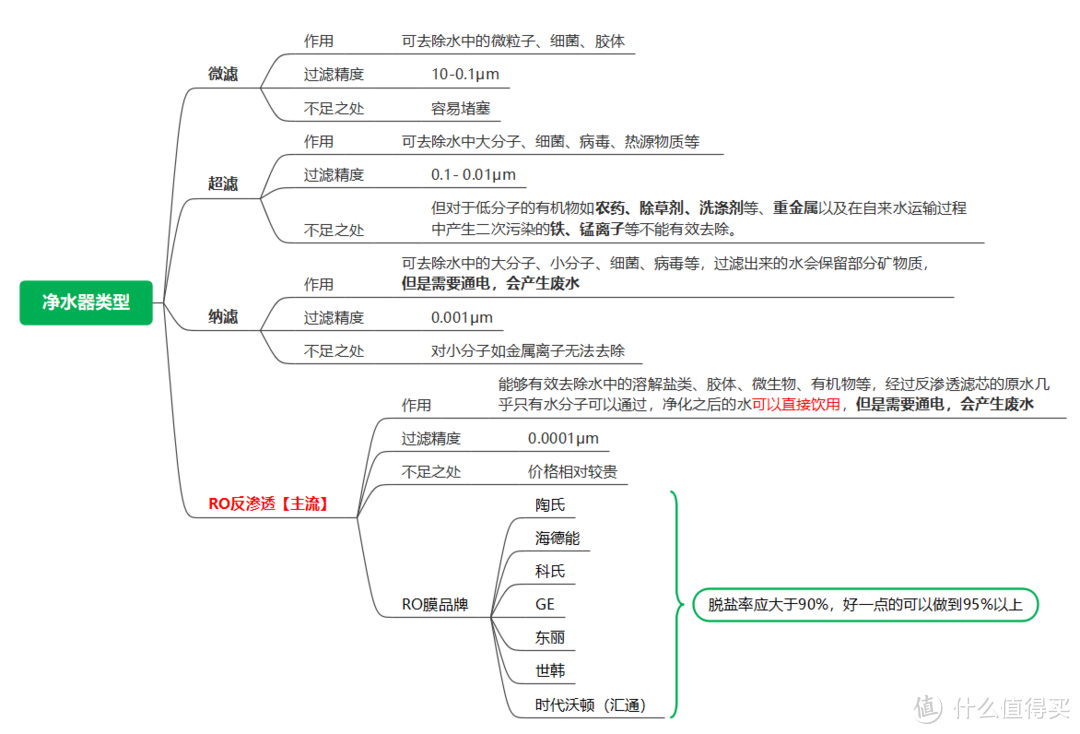 净水器有必要买吗？选购时需要注意什么？带加热功能的净水器怎么样？【附：即热净水器 安装+实测】