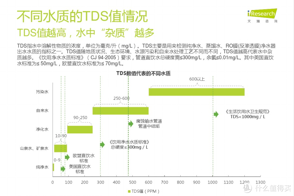 净水器有必要买吗？选购时需要注意什么？带加热功能的净水器怎么样？【附：即热净水器 安装+实测】