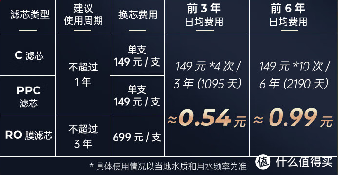 净水器有必要买吗？选购时需要注意什么？带加热功能的净水器怎么样？【附：即热净水器 安装+实测】