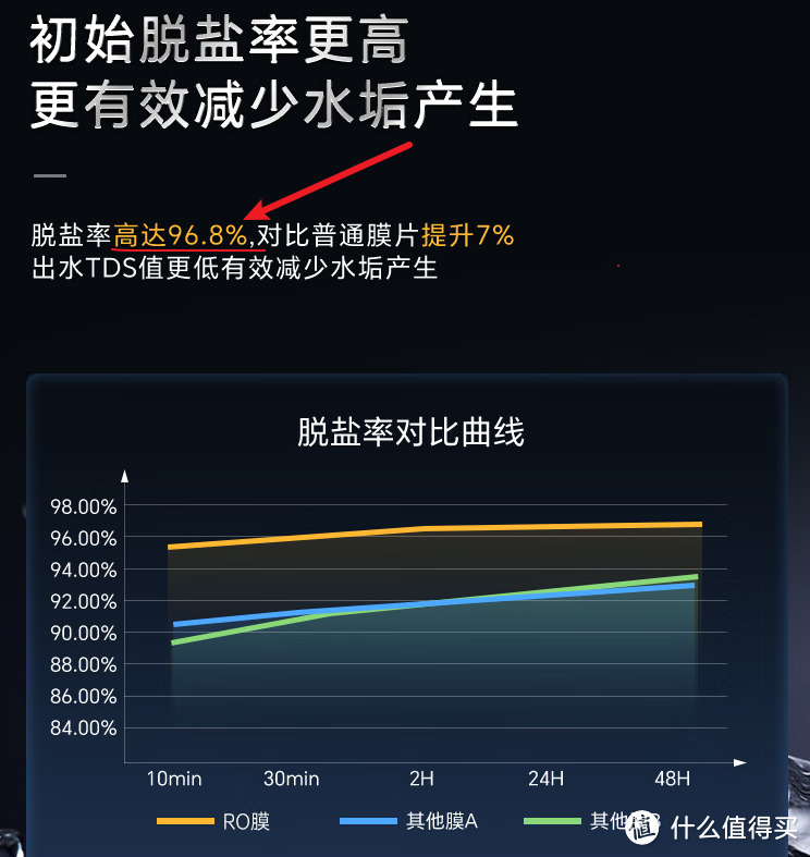 净水器有必要买吗？选购时需要注意什么？带加热功能的净水器怎么样？【附：即热净水器 安装+实测】