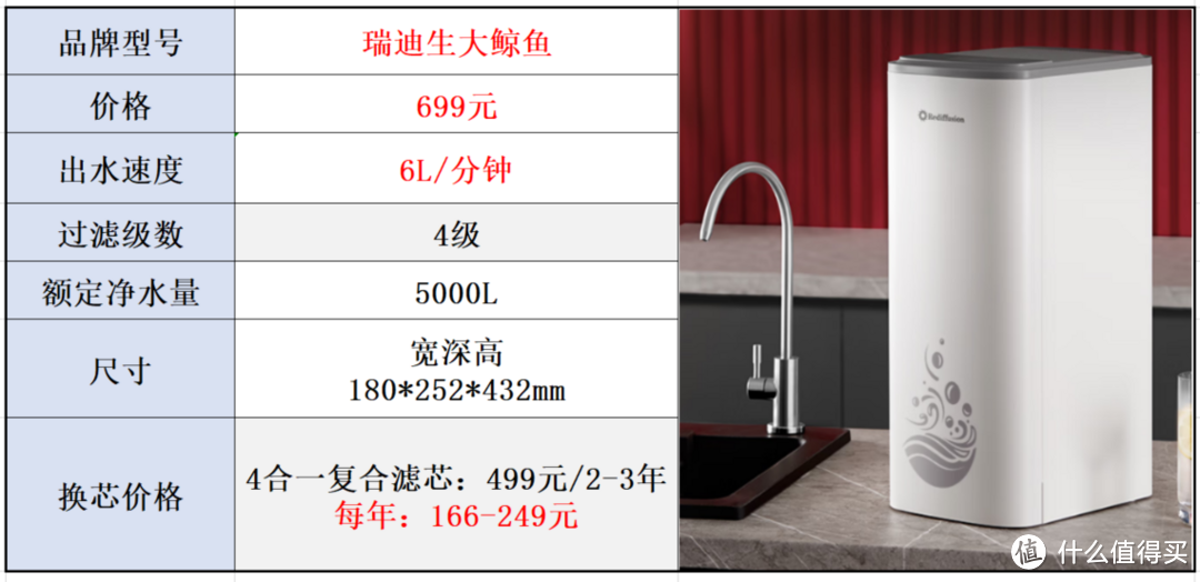 净水器有必要买吗？选购时需要注意什么？带加热功能的净水器怎么样？【附：即热净水器 安装+实测】