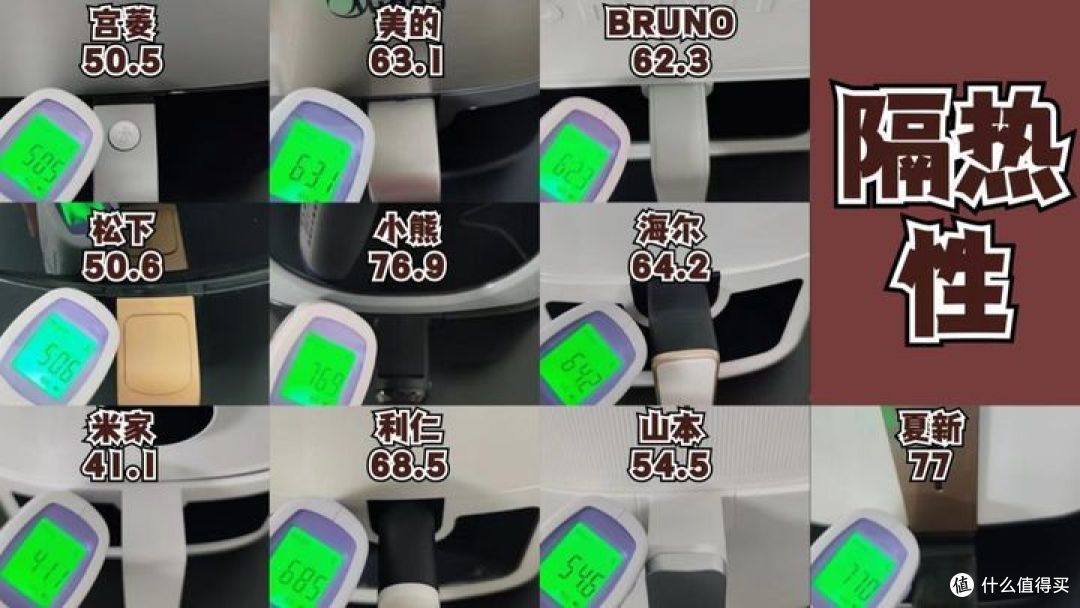 贵未必好!深度2023年十大热门品牌空气炸锅测评多维度分析!