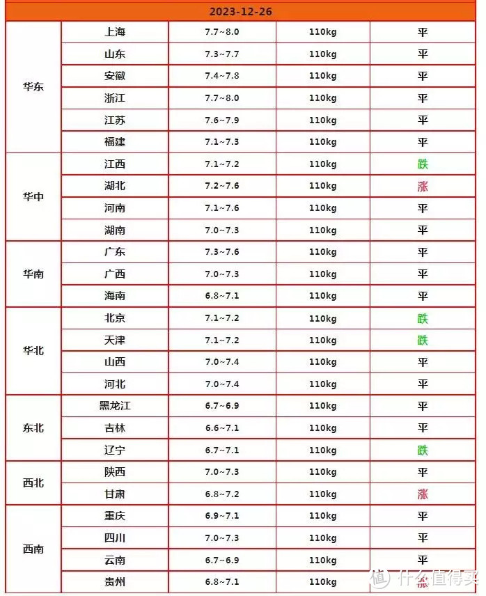 油价“由跌入涨”！12月26日：调价后92/95号汽油价，猪价如何？