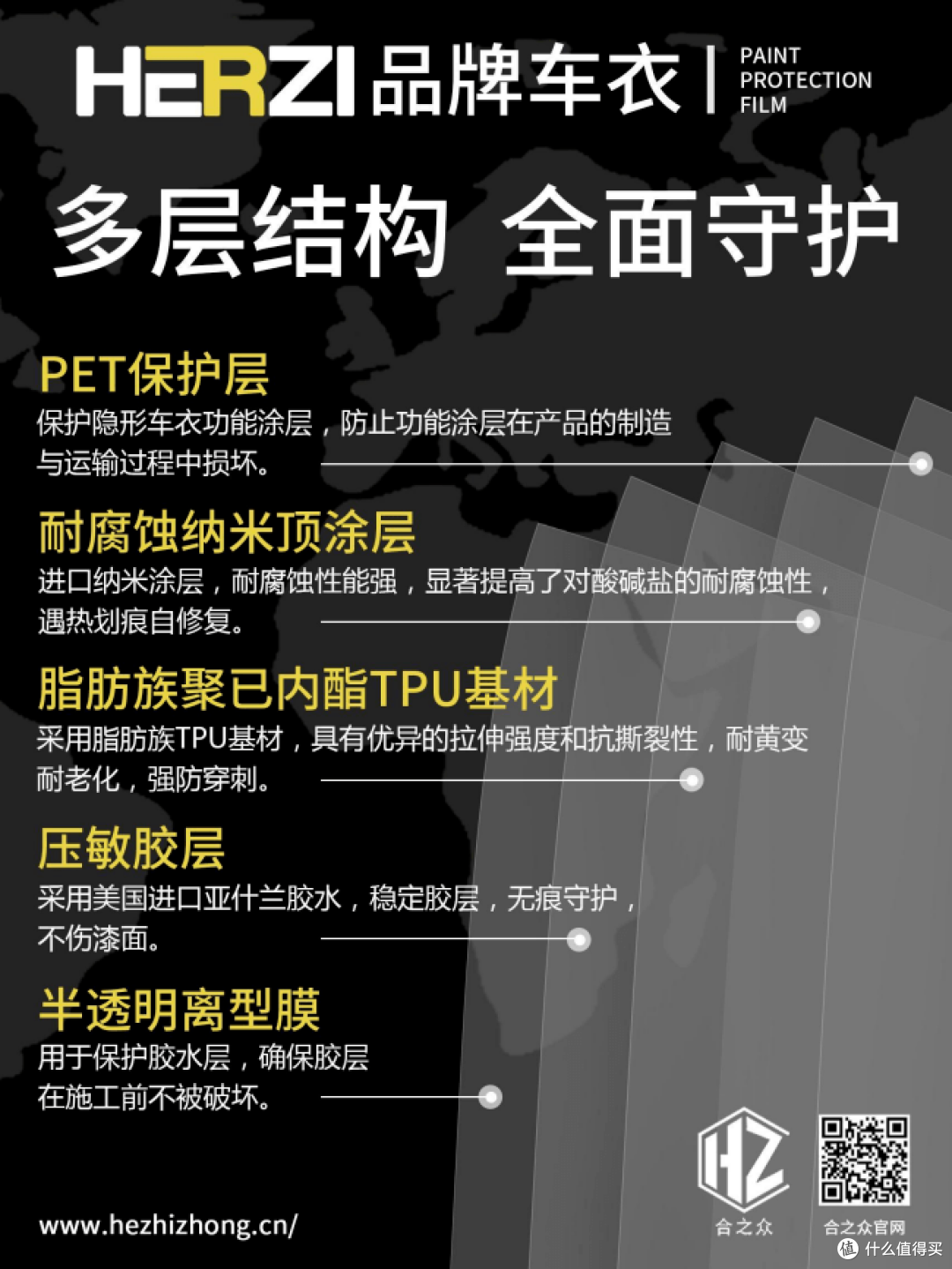 HERZI隐形车衣|轻奢之选,以专业铸就品质与服务