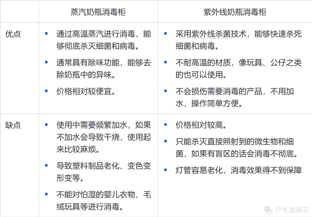 二胎奶爸的经验告诉你蓝宝奶瓶消毒柜到底有多香