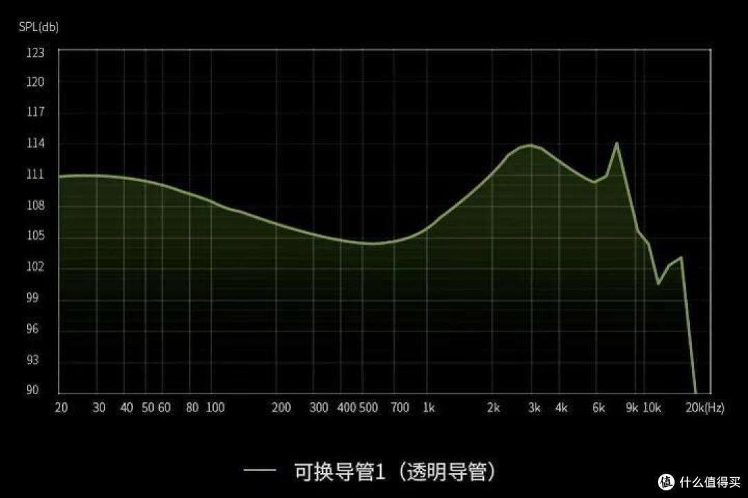 竹林鸟耳机怎么样,值得购买吗?