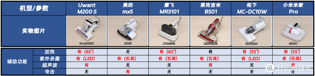 【热门除螨仪硬核横评】高性价比除螨仪怎么选？一文帮你排忧解惑