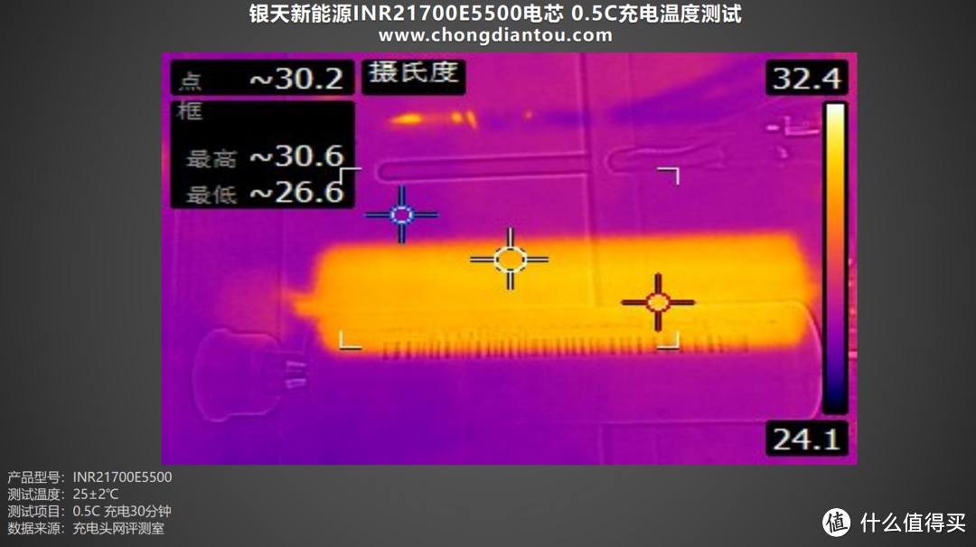 银天新能源 INR21700E5500 电池评测：稳定内阻、低温升，引领超大容量时代