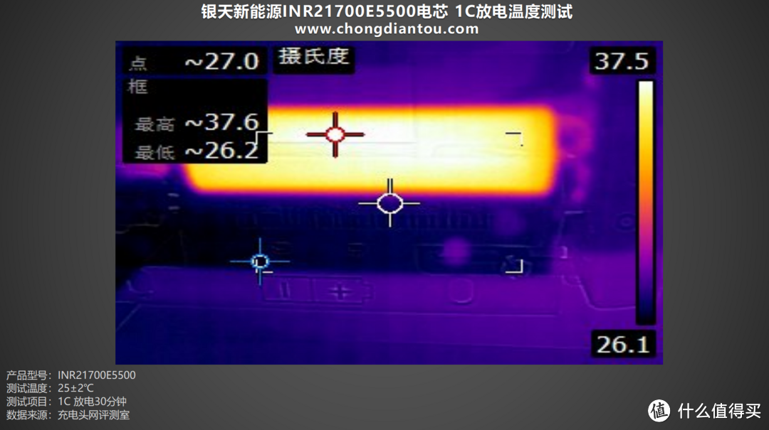 银天新能源 INR21700E5500 电池评测：稳定内阻、低温升，引领超大容量时代