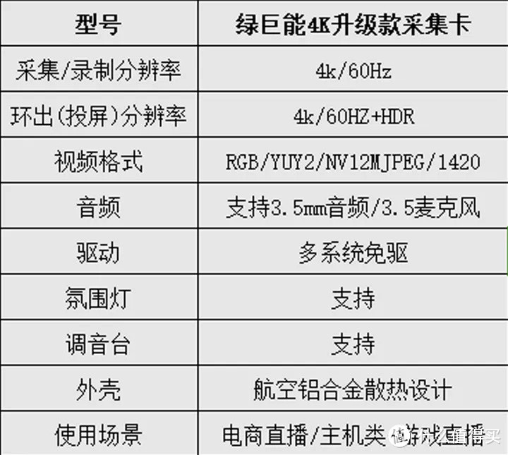 新手直播入门 | 五个技巧教你搭建高清直播（包含直播设备、灯光、采集卡、直播软件、麦克风等）