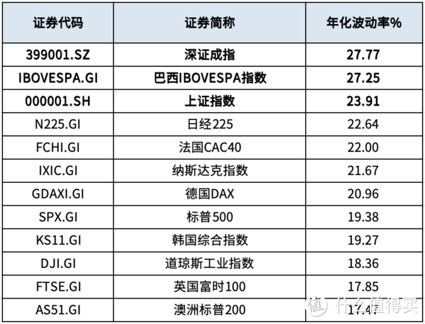 美股收益不如A股？