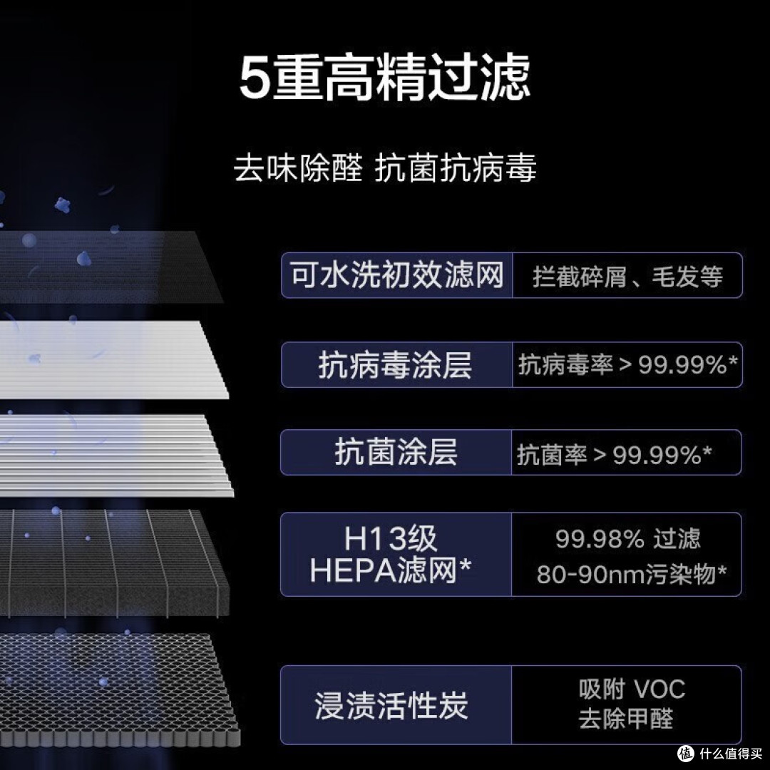 家庭空气质量是每个家庭都应关注的重要问题。而米家空气净化器X的面世,为我们的家庭呈现了全新的美好