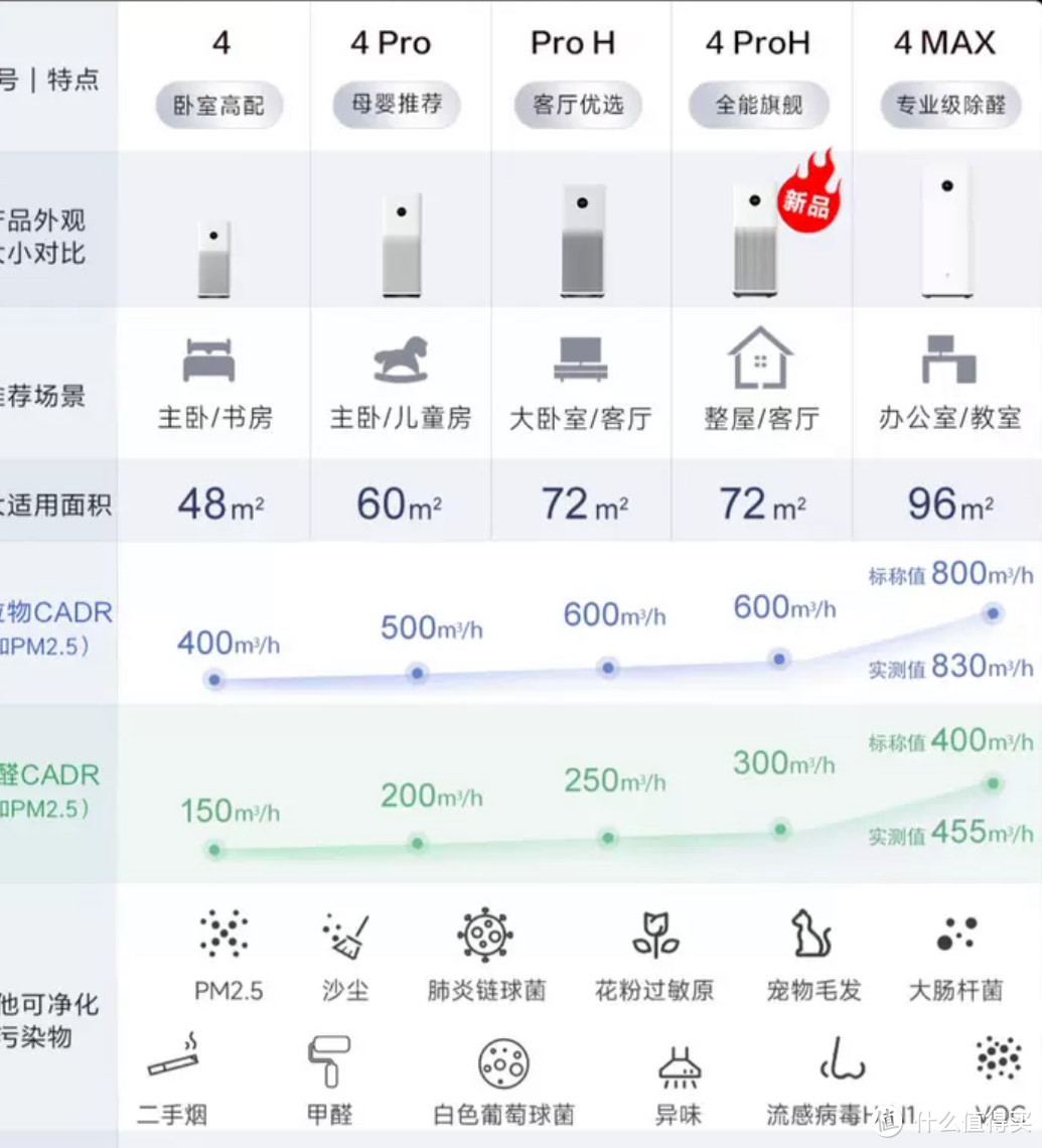 小米生态电器，米家空气净化器分享