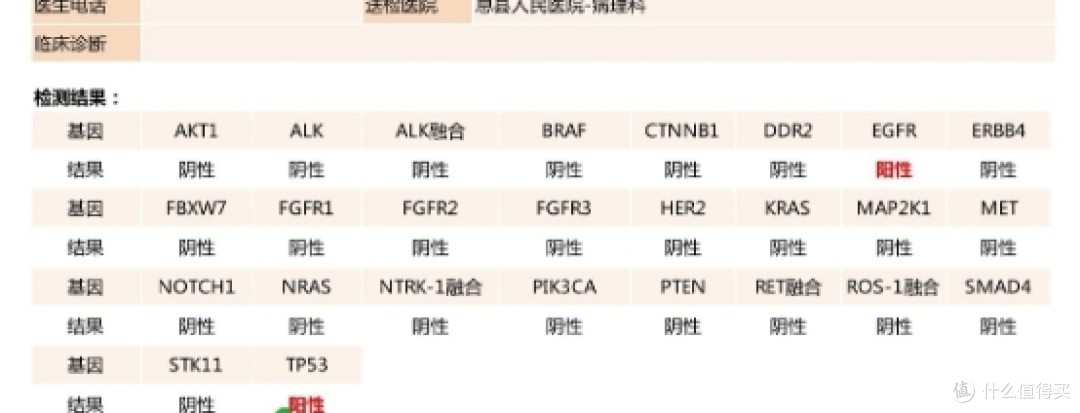 印度奥希替尼效果究竟如何？今天印度奥希替尼(Osimertinib/泰瑞沙)说明书带你全面了解！