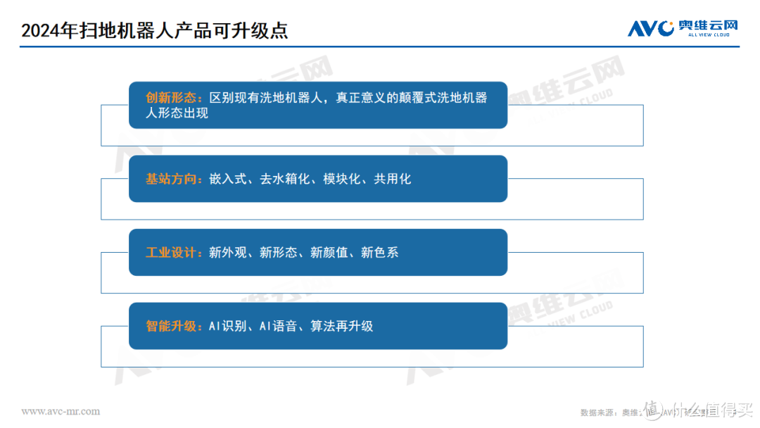 2024年扫地机器人预测：景气提升，稳中向上