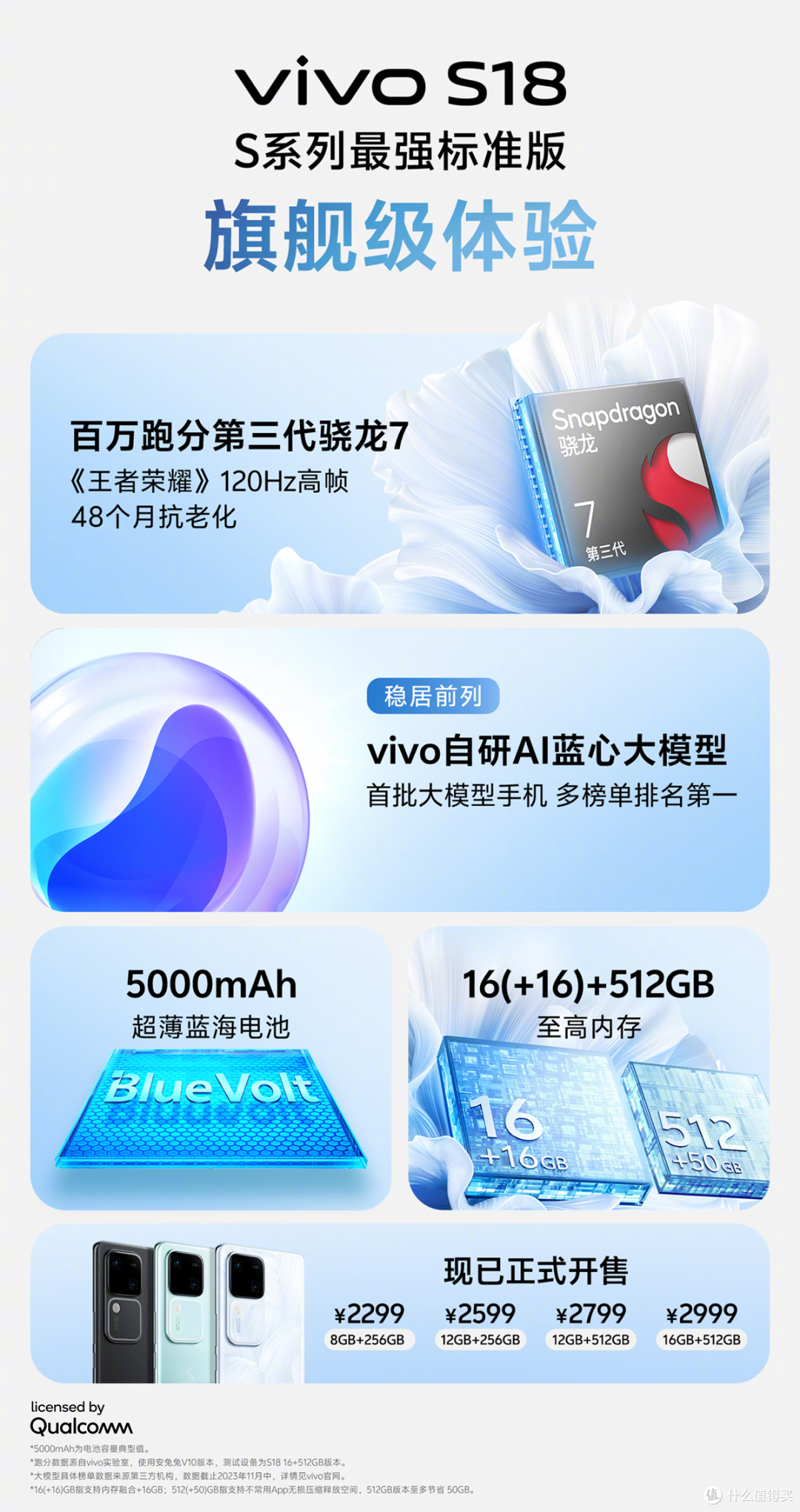 vivo S18系列轰动上市!仅需2299元起,创新设计加强大性能