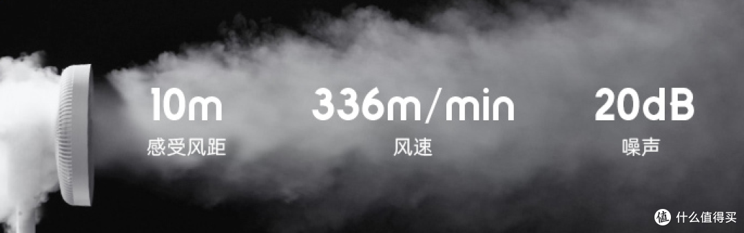 有哪些风扇值得推荐?哪种类型的风扇更好?空气循环扇怎么样?