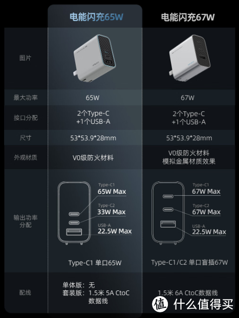 充電器_什麼值得買