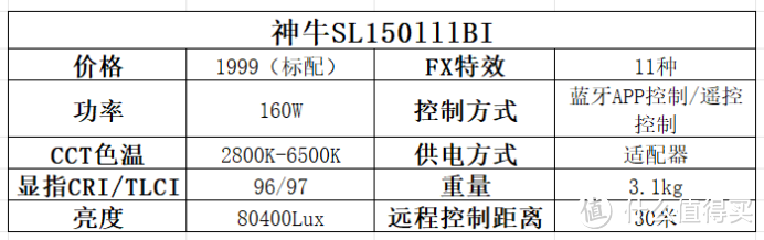 2024年补光灯怎么选？五大补光灯品牌横评对比告诉你答案！