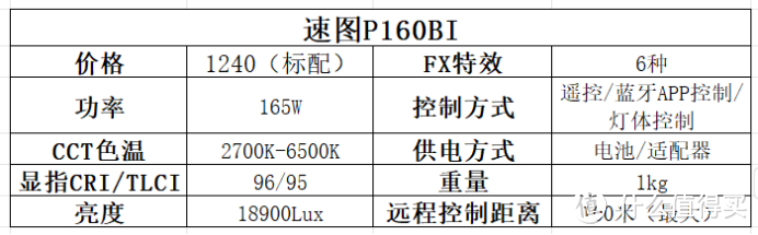 2024年补光灯怎么选？五大补光灯品牌横评对比告诉你答案！