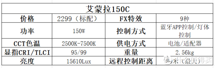 2024年补光灯怎么选？五大补光灯品牌横评对比告诉你答案！