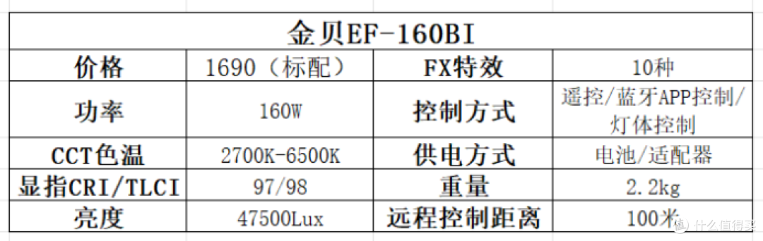 2024年补光灯怎么选？五大补光灯品牌横评对比告诉你答案！