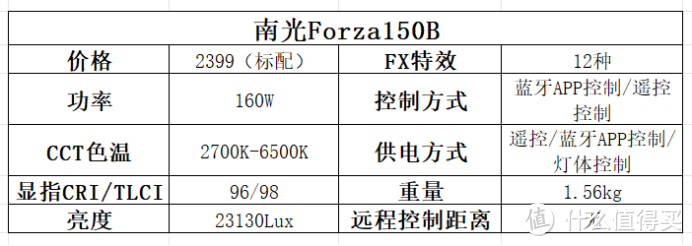 2024年补光灯怎么选？五大补光灯品牌横评对比告诉你答案！