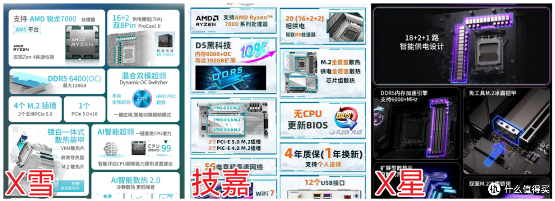 还有高手?技嘉 X670E AORUS PRO X表现更耀眼