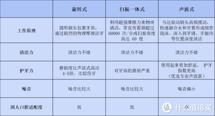 深度揭秘电动牙刷十大名牌排行榜，年度表现最佳！