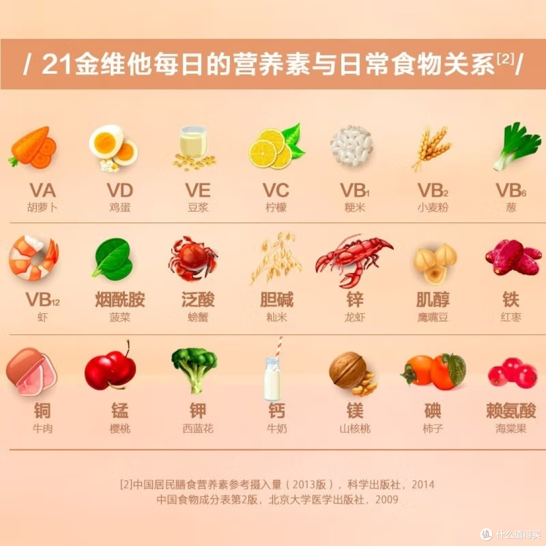 年度健康选择之一21金维他