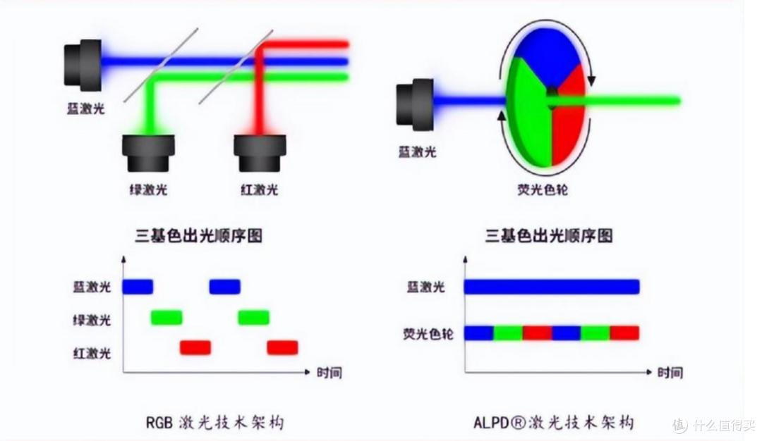 想搭建家庭影院？选择哪款家用投影仪性价比更高｜家用投影仪推荐