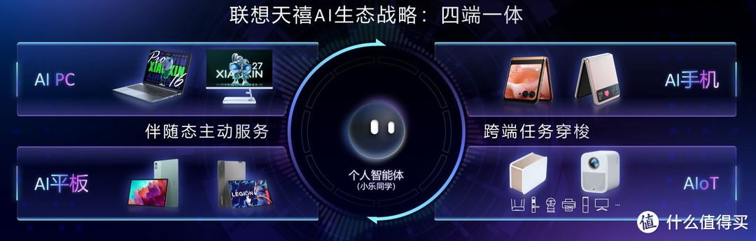联想天禧AI生态“四端一体”战略发布 迎接AI终端元年到来