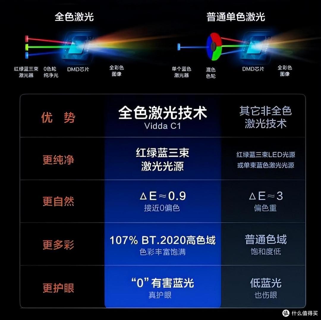 家用投影仪哪个品牌性价比更高?三色激光投影仪值得入手吗?