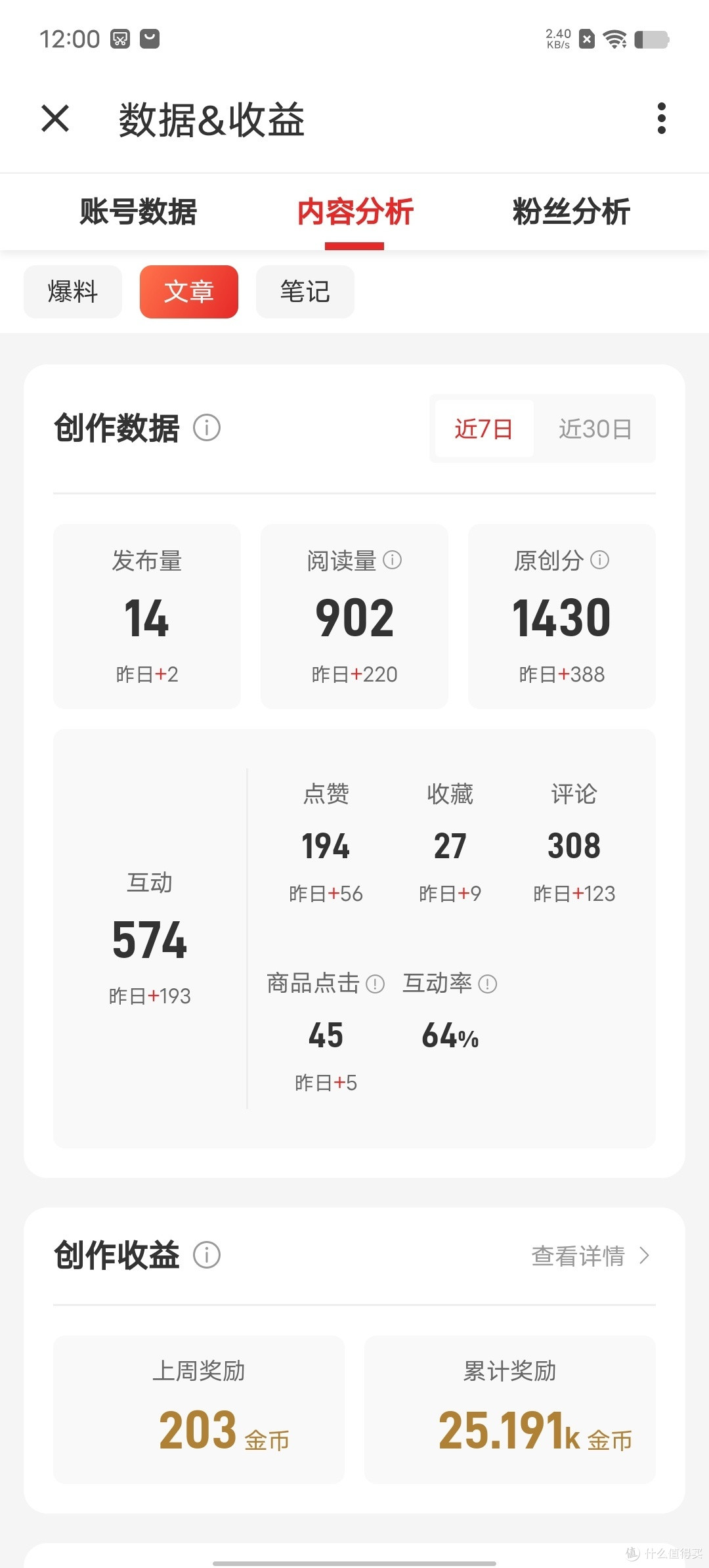 全网独家纯干货分享——教你如何寻找平台任务以及利用数据优化自已的创作之路!